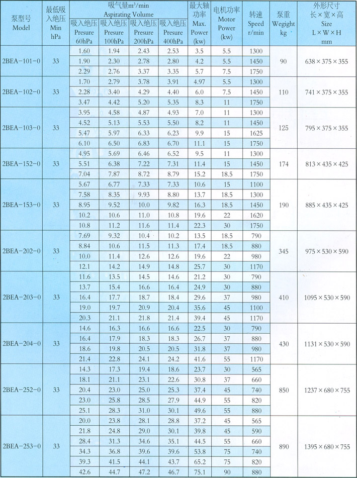 淄博水環真空泵廠有限公司
